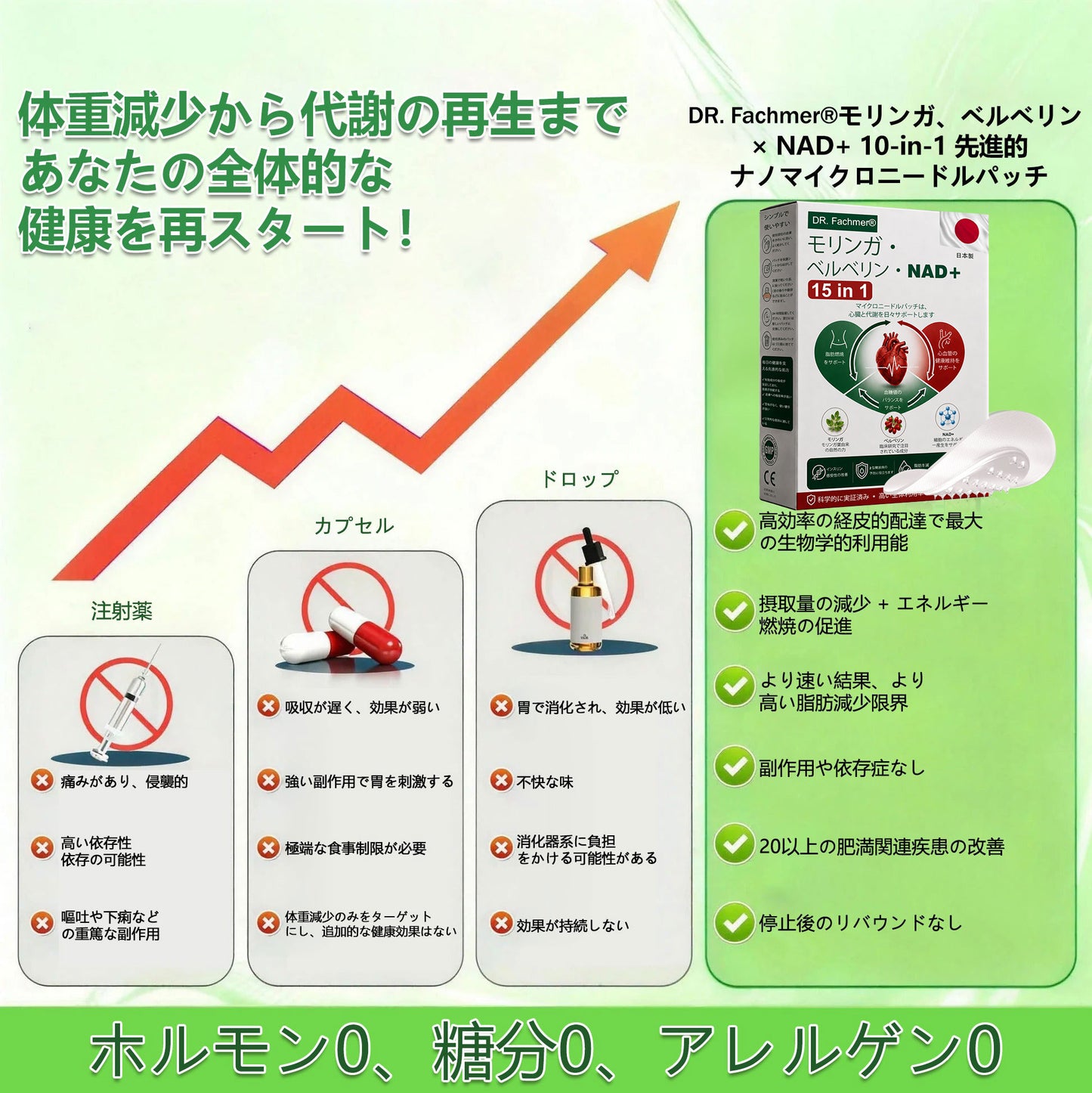 ✅✅ 公式旗艦店 /DR. Fachmer®＆NAD+ 10-in-1 ナノ強化フォーミュラ — 肥満、肌のたるみ、糖尿病、睡眠時無呼吸症候群、関節の悩み、その他健康上の懸念にアプローチ🌟