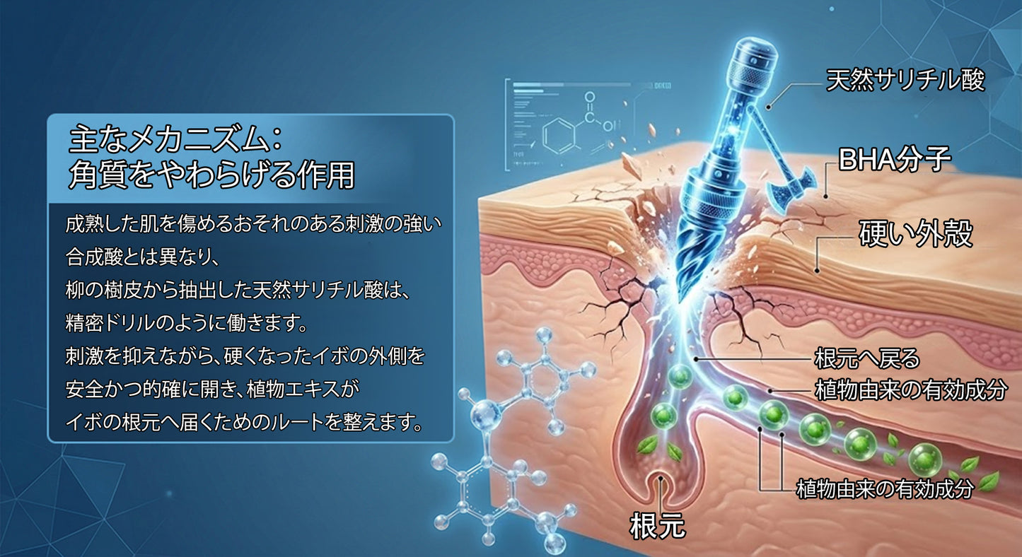 公式ショップ ✅｜GFOUK® 7日間集中ケア 肌のイボ・角質粒・シミのような色ムラケアに特化した美容パッチ👩‍⚕️ （痛みなし・傷跡なし・正確に塗布できるロールオンアプリケーター）🔥