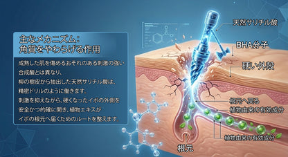 公式ショップ ✅｜GFOUK® 7日間集中ケア 肌のイボ・角質粒・シミのような色ムラケアに特化した美容パッチ👩‍⚕️ （痛みなし・傷跡なし・正確に塗布できるロールオンアプリケーター）🔥
