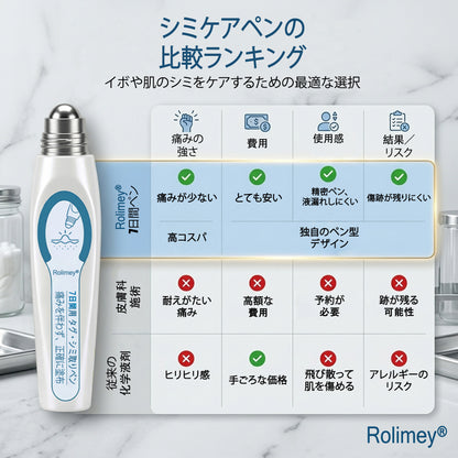 公式ショップ ✅｜GFOUK® 7日間集中ケア 肌のイボ・角質粒・シミのような色ムラケアに特化した美容パッチ👩‍⚕️ （痛みなし・傷跡なし・正確に塗布できるロールオンアプリケーター）🔥
