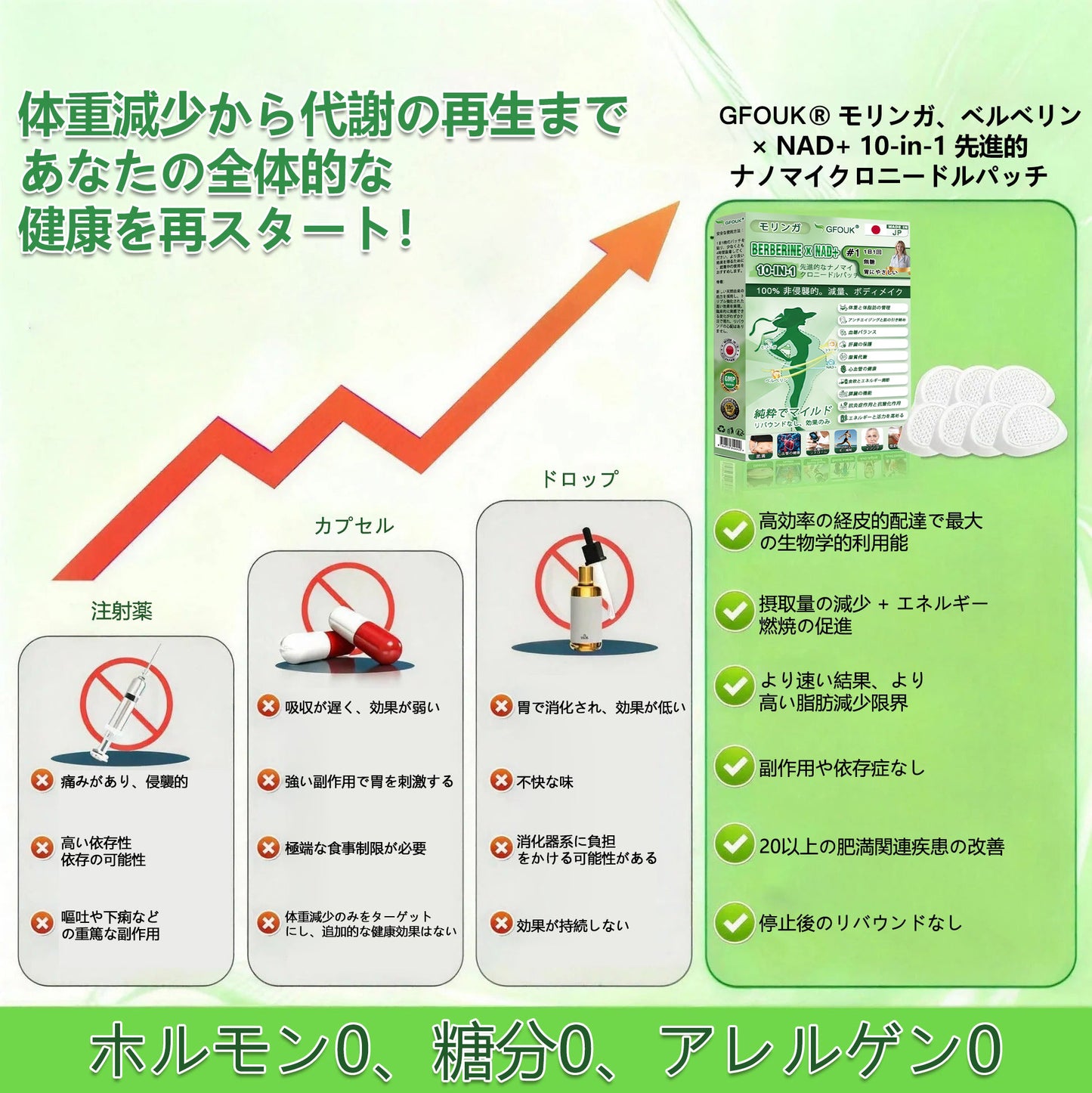 🇯🇵公式旗艦店 ／ GFOUK® & NAD+ 10-in-1 ナノ強化フォーミュラ 💡